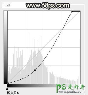 PS女生照片调色：给餐厅外的金发性感女生照片调出明亮的霞光色彩