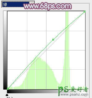 PS调色教程：把绿色草原上的美女调出淡黄的秋景风格