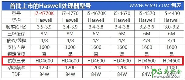 hd4600显卡怎么样？HD4600核心显卡怎么样 HD4600相当于什么显卡