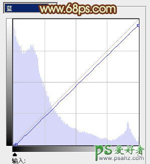 PS婚片调色教程：给外景情侣婚纱照调出柔美的暗橙色