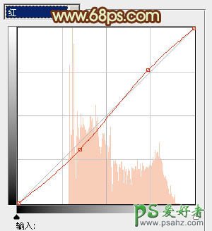 PS婚片调色教程：给外景情侣婚纱照调出柔美的暗橙色