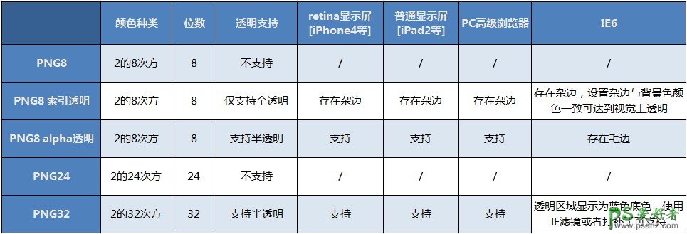 Photoshop技巧教程：学习如何制作清晰透明的PNG图片