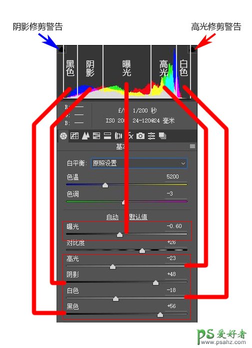 PS照片后期技巧教程：学习摄影前后期使用直方图，理解照片的直方