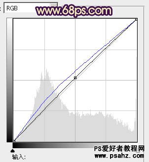 PS调色教程：调出夏日阳光美女漂亮的中性色