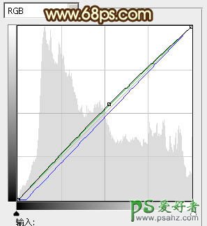 PS调色教程：给漂亮的公主写真照调出清爽的黄绿蜜糖色