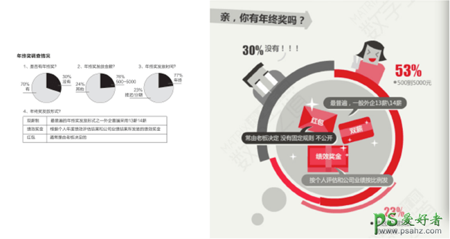 今年最火的信息图教程：揭秘信息可视化图表的设计方法