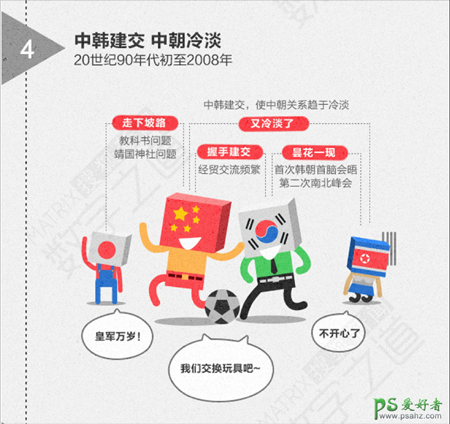 今年最火的信息图教程：揭秘信息可视化图表的设计方法