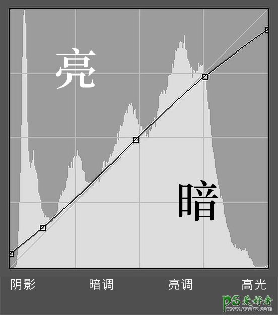 PS摄影后期调色：给光线发暗的室内美女照片调出复古胶片艺术效果