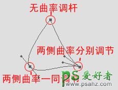 PS实用技巧教程：学习钢笔工具的使用