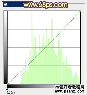 PS婚片调色实例教程：给漂亮的情侣婚片调出复古艺术风格