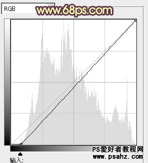 PS婚片调色实例教程：给漂亮的情侣婚片调出复古艺术风格