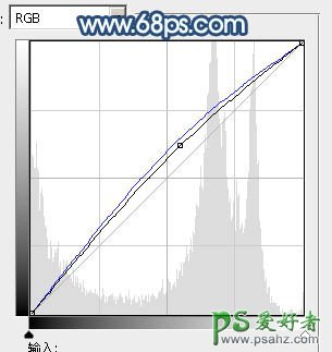 PS调色教程：给美女婚片调出个性流行的青蓝色