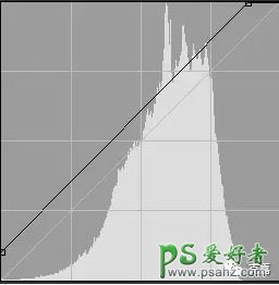 PS人像后期修图教程：给可爱的娃娃脸美女头像照片调出时尚奶白色