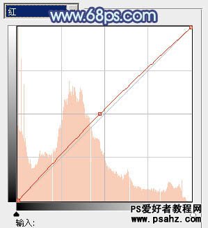 PS调色教程：调出韩系青灰色美女艺术照效果