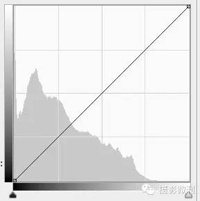 PS颓废照片制作教程：学习把小清新帅哥照片制作成颓废大叔的效果