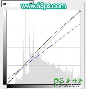 PS调色教程：给胖乎乎的可爱儿童照片调出暖色效果