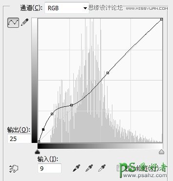 学习用photoshop后期处理照片过程中曲线工具的使用技巧教程