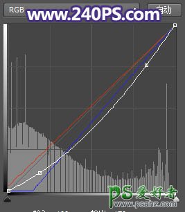 PS风景照调色实例：给平静的湖景照片加上唯美的日出效果。