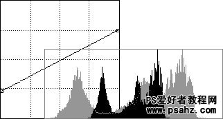 ps数码照片调色实例教程（色调调整） 第八十四课