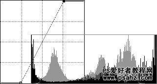 第八十四课：ps数码照片调色实例教程（色调调整）