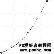 第八十四课：ps数码照片调色实例教程（色调调整）