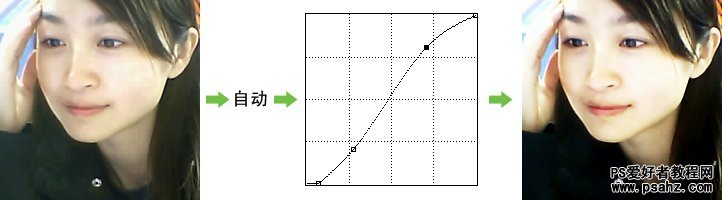 第八十四课：ps数码照片调色实例教程（色调调整）