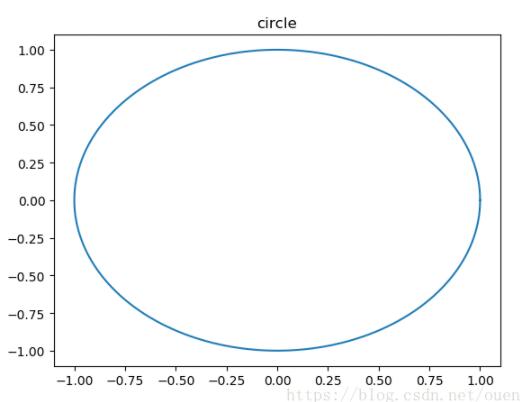 python微元法计算函数曲线长度