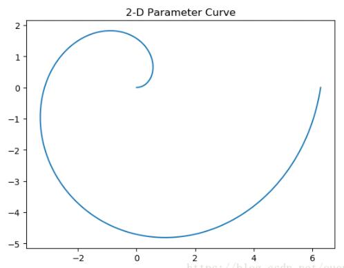 python微元法计算函数曲线长度