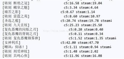 python str.format与制表符\t关于中文对齐的细节