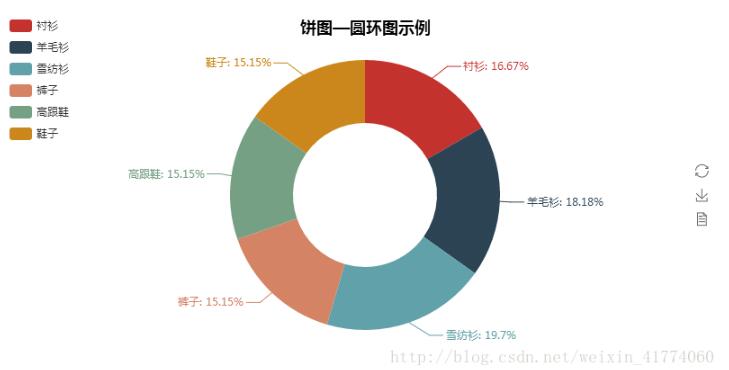 Python 可视化报表