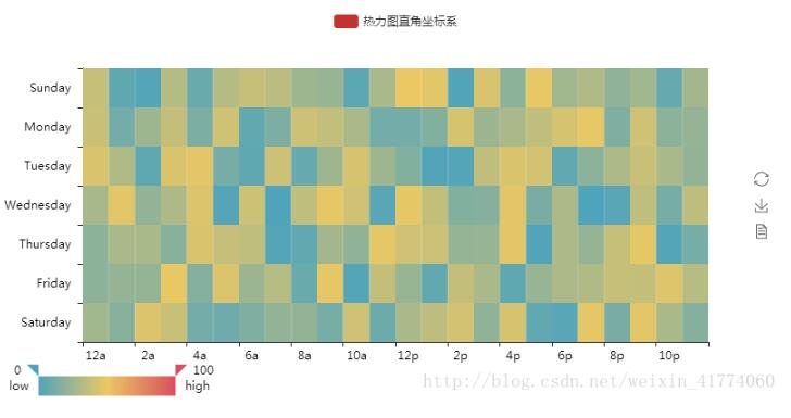 Python 可视化报表