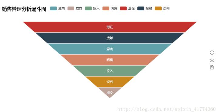 Python 可视化报表