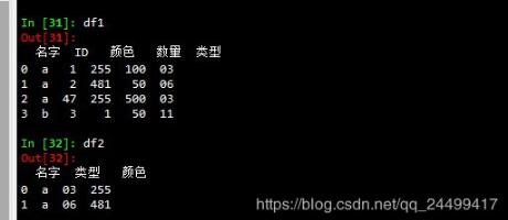 pandas筛选出表中满足另一个表所有条件的数据