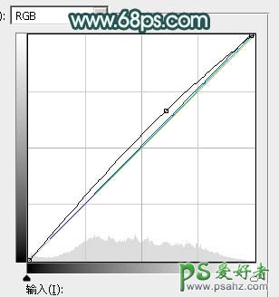 Ps给美腿玉足rt艺术照少女图片调出清爽的绿色调-清新甜美的青绿