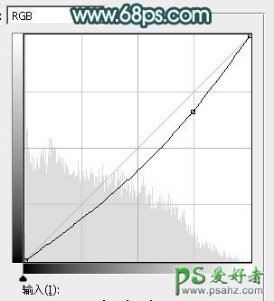 Ps给美腿玉足rt艺术照少女图片调出清爽的绿色调-清新甜美的青绿