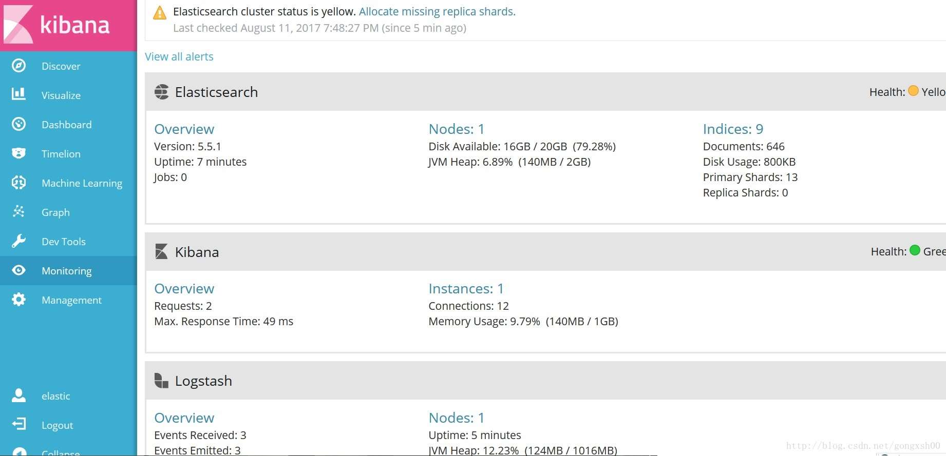 Kibana Monitor