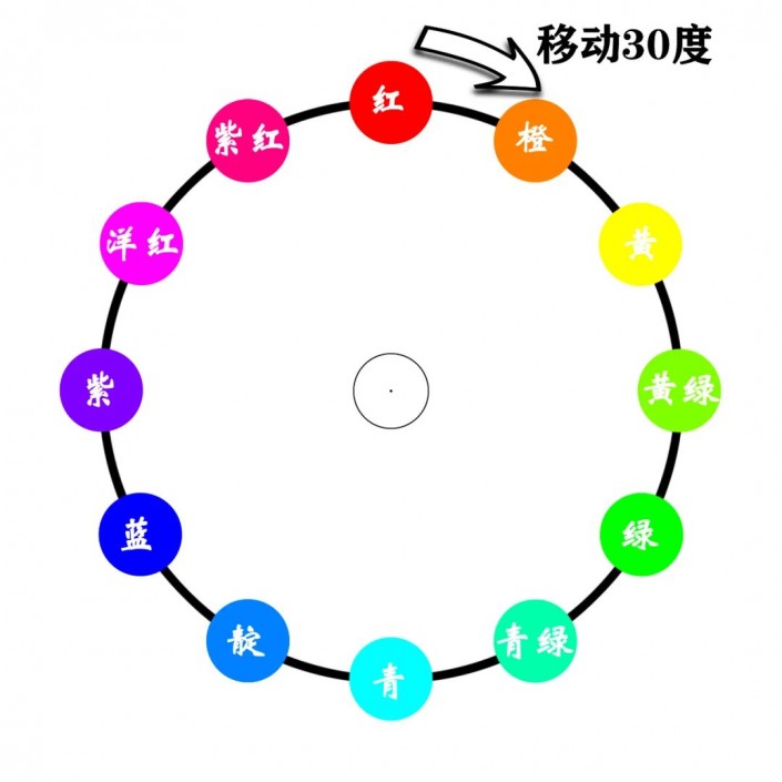 PS照片上色教程：详解如何给美女人像的头发进行上色，头发换颜色