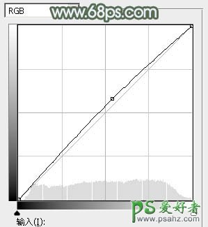 ps青红色调色教程：给外景拍摄的mm生活照调出唯美的青红色效果