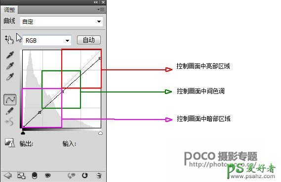 PS摄影后期修图教程：给夏日女生外景写真图片制作出甜美的暗青色