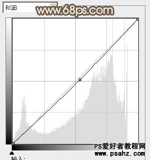 PS调色教程：给树林中的美女照调出纯美的淡黄色