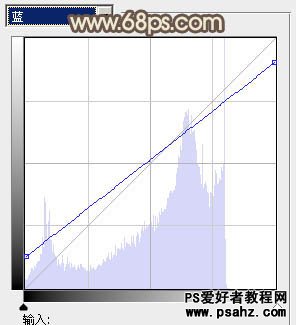 PS调色教程：给树林中的美女照调出纯美的淡黄色