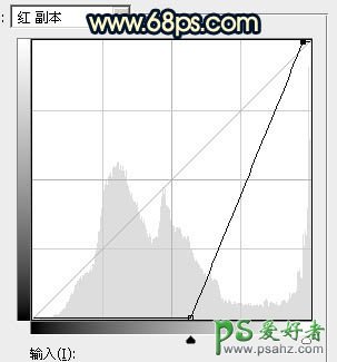 PS照片后期润色教程：给漂亮的水边古镇风景图片制作出唯美的霞光