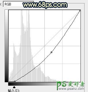 PS照片后期润色教程：给漂亮的水边古镇风景图片制作出唯美的霞光