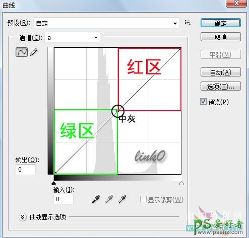 PS实用技巧教程：高光,中间调,暗部和颜色的选择原理及方法