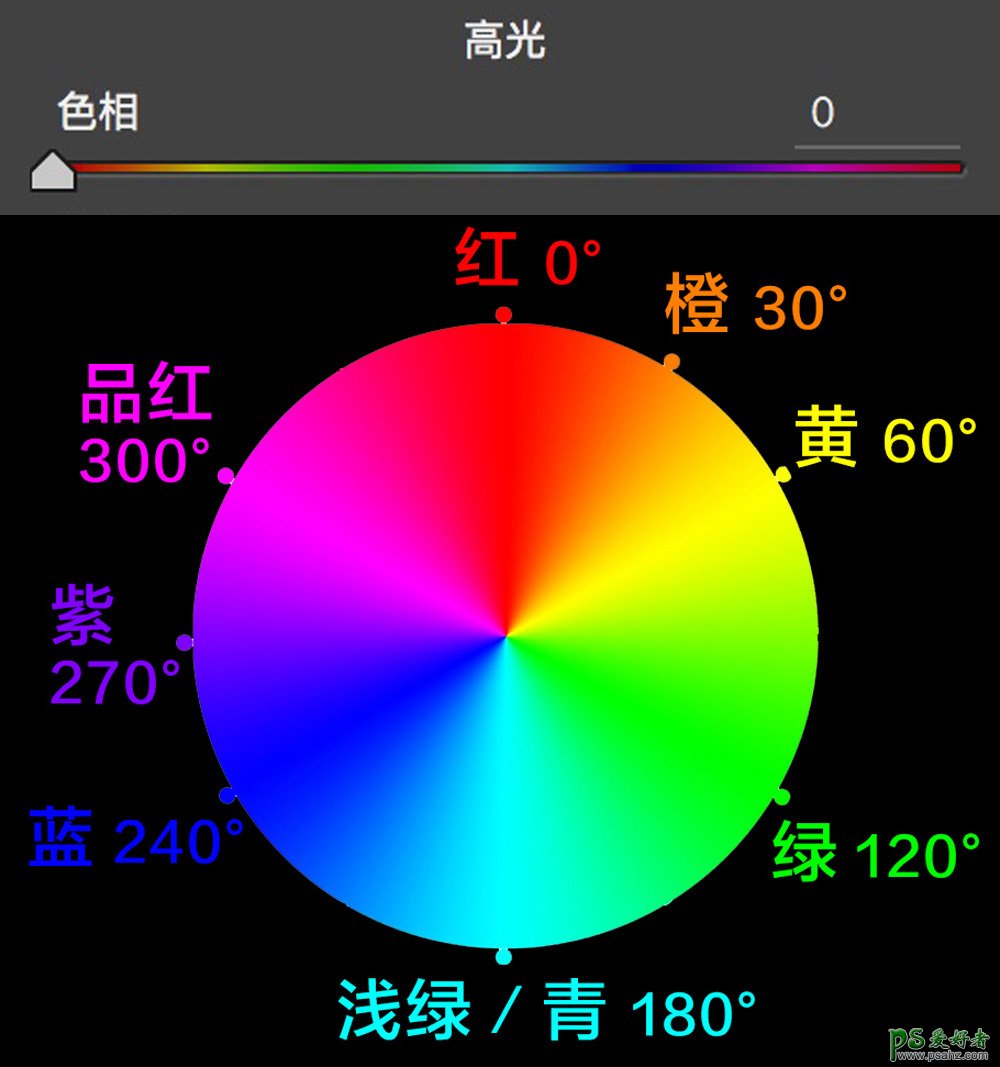 LR调色教程实例：学习ACR/Lightroom中的调色工具的使用原理