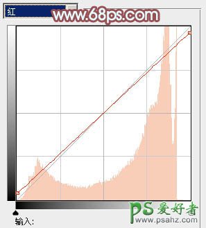 ps街景图片MM调色教程：给公园绿树下的MM调出甜美粉调青红色