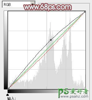 ps街景图片MM调色教程：给公园绿树下的MM调出甜美粉调青红色