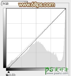 PS美女图片调色美化教程：给木屋外景妹妹照片调出阳光色 柔化处