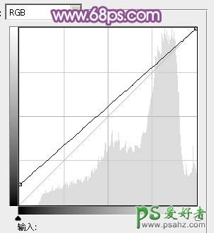 PS给青青草地上的美腿玉足少女写真照调出温暖的橙黄色