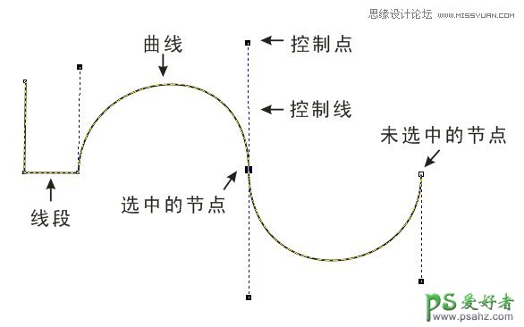 CorelDRAW技巧教程学习：详解贝塞尔曲线工具的使用技巧